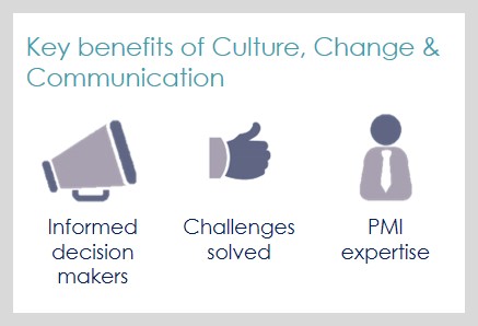 Culture, Change & Communication 1