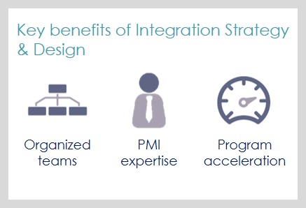 Integration Strategy & Design 1