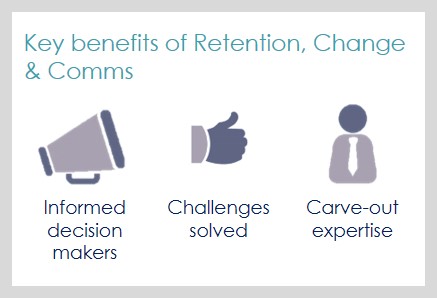 Retention, Change & Communication 1