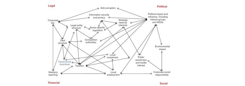 Legal, Financial, Social, and Political Interdependencies with Cross-Border Integration 1