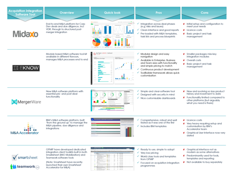 The Guide to M&A Integration Software Tools by Global PMI Partners